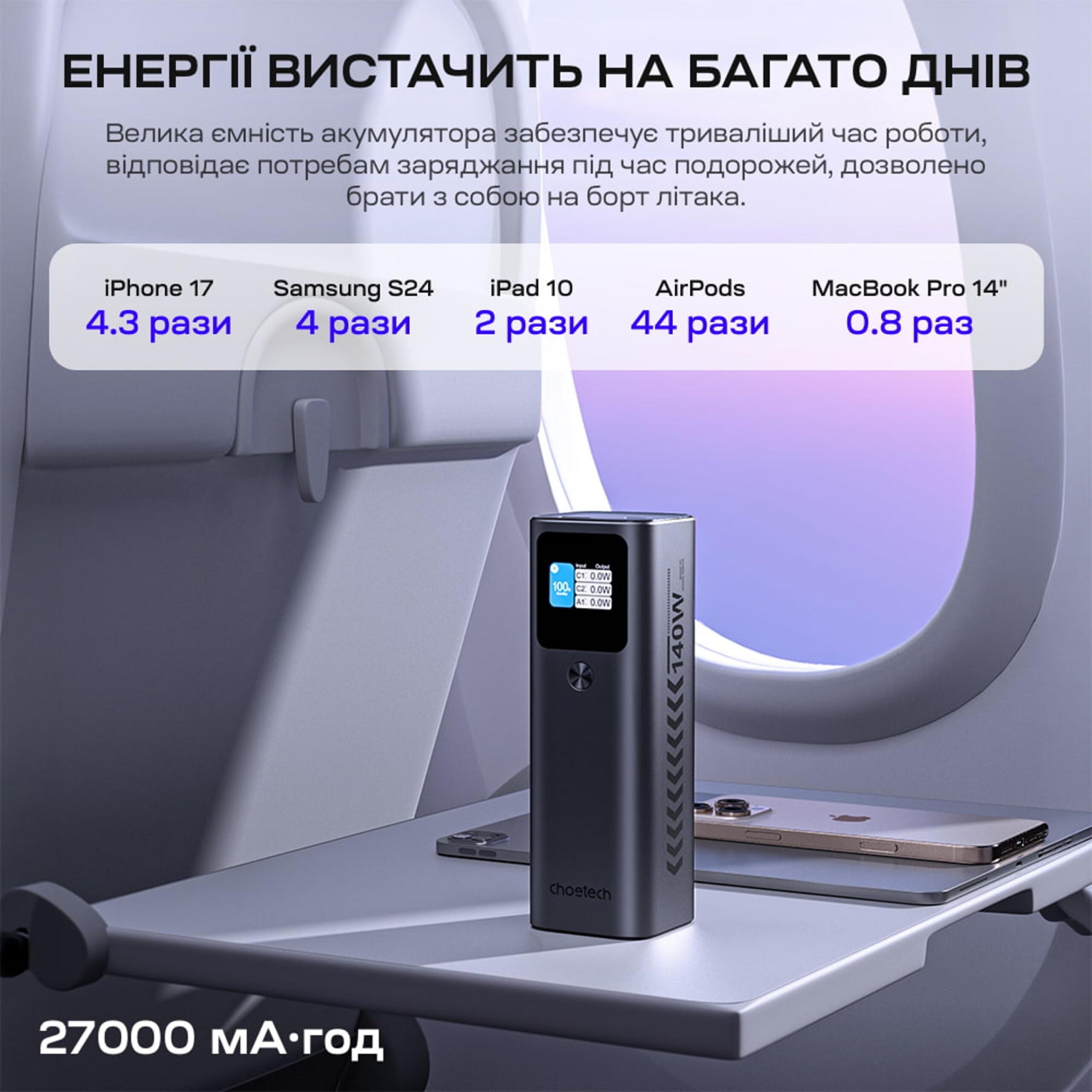 Павербанк Choetech B670 27000mAh Black PD5.0 140W + QC3.0 22.5W - Зображення 7