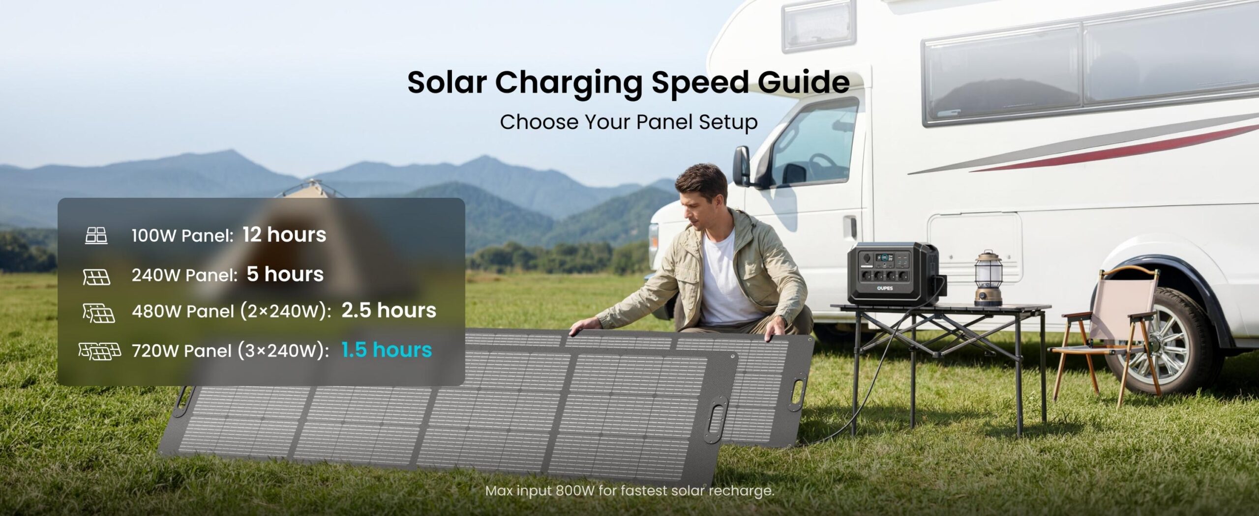 Портативна зарядна станція OUPES S1 Lite (Mega 1 Lite) 2000W 1024Wh LiFePO4 з функцією ДБЖ - Зображення 9