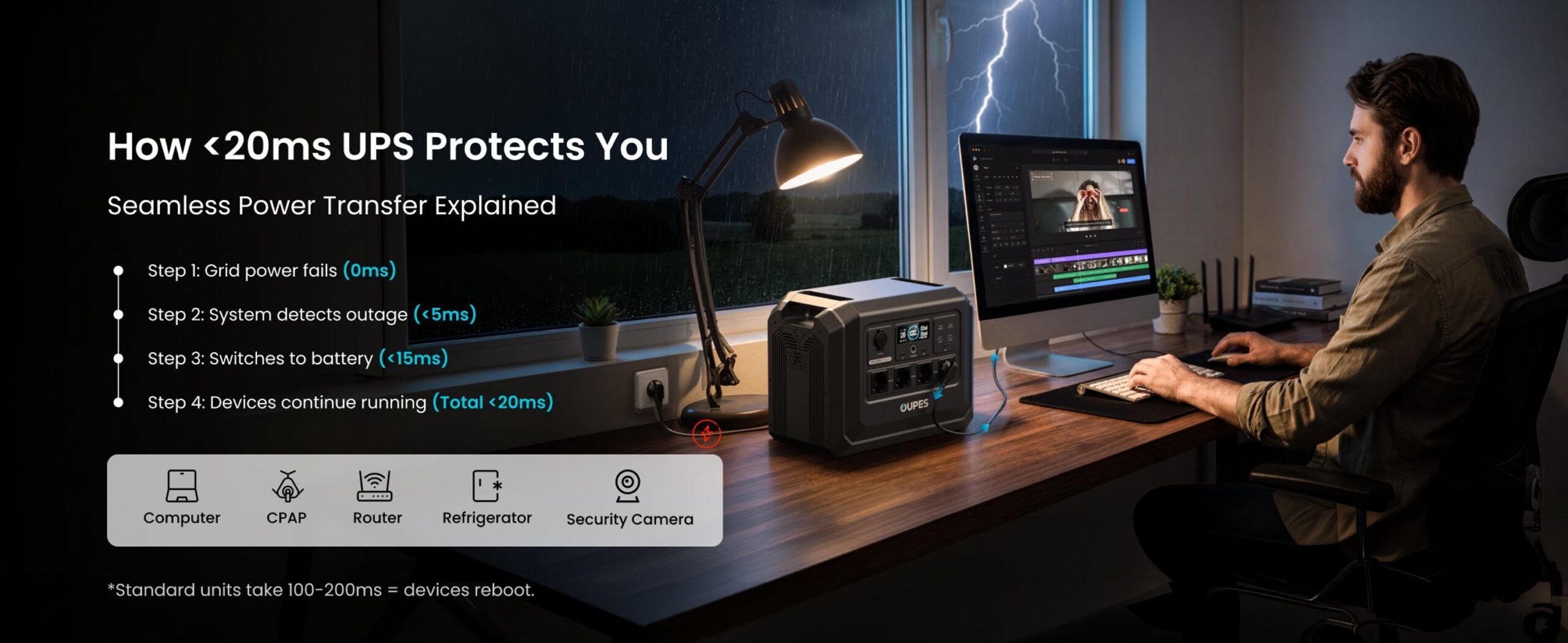 Портативна зарядна станція OUPES S1 Lite (Mega 1 Lite) 2000W 1024Wh LiFePO4 з функцією ДБЖ - Зображення 6