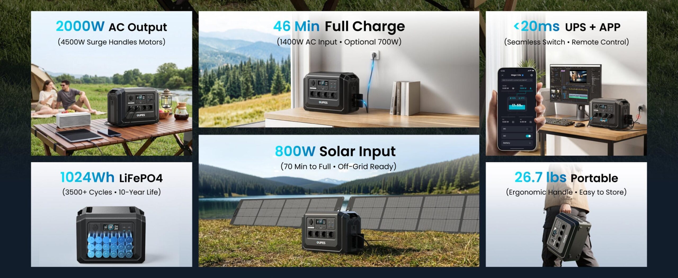 Портативна зарядна станція OUPES S1 Lite (Mega 1 Lite) 2000W 1024Wh LiFePO4 з функцією ДБЖ - Зображення 3