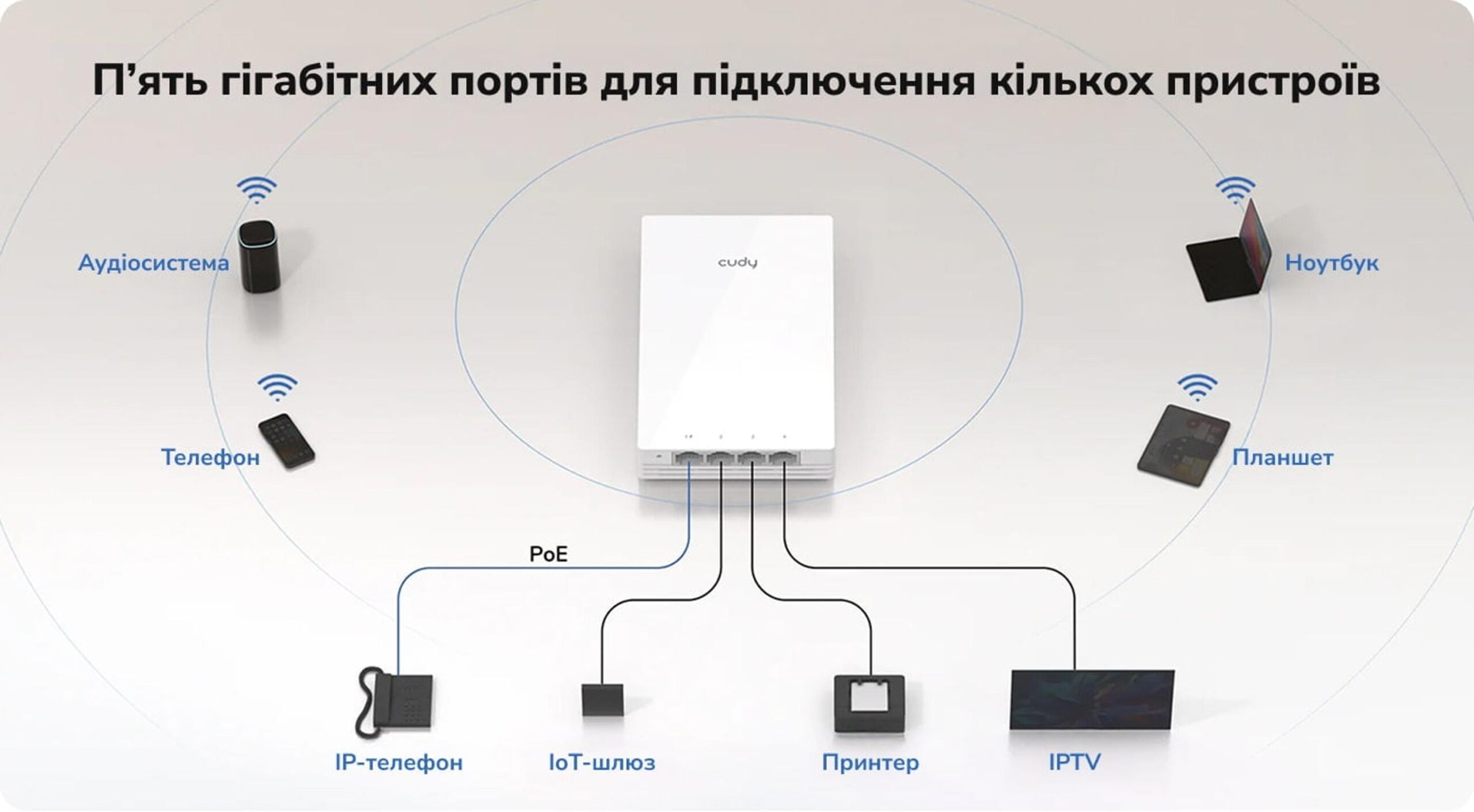Настенная точка доступа Cudy AP1300 Wall Wi-Fi 5 AC1200 Mesh 5 гигабитных портов PoE passthrough — изображение 10