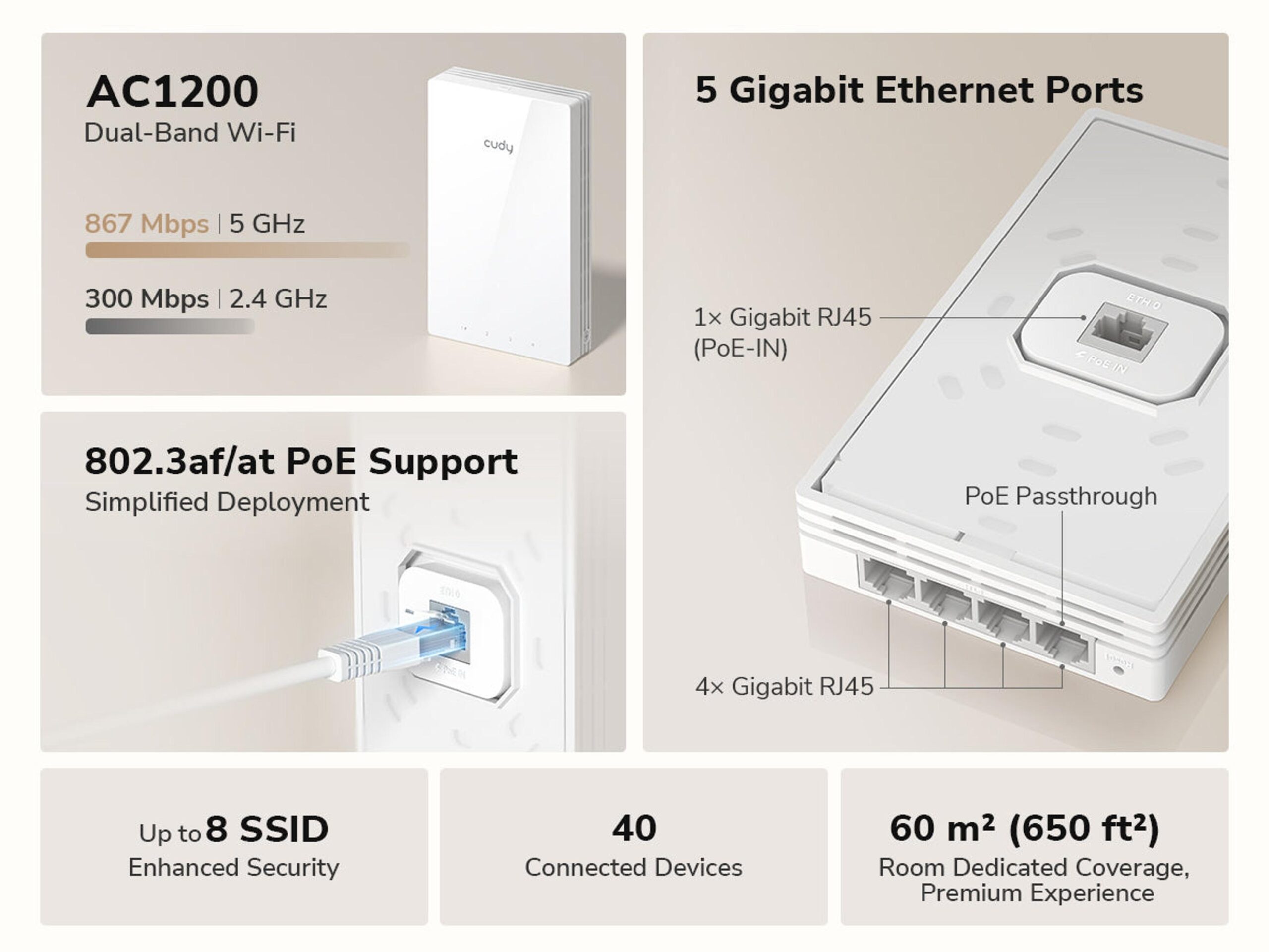 Настенная точка доступа Cudy AP1300 Wall Wi-Fi 5 AC1200 Mesh 5 гигабитных портов PoE passthrough — изображение 9