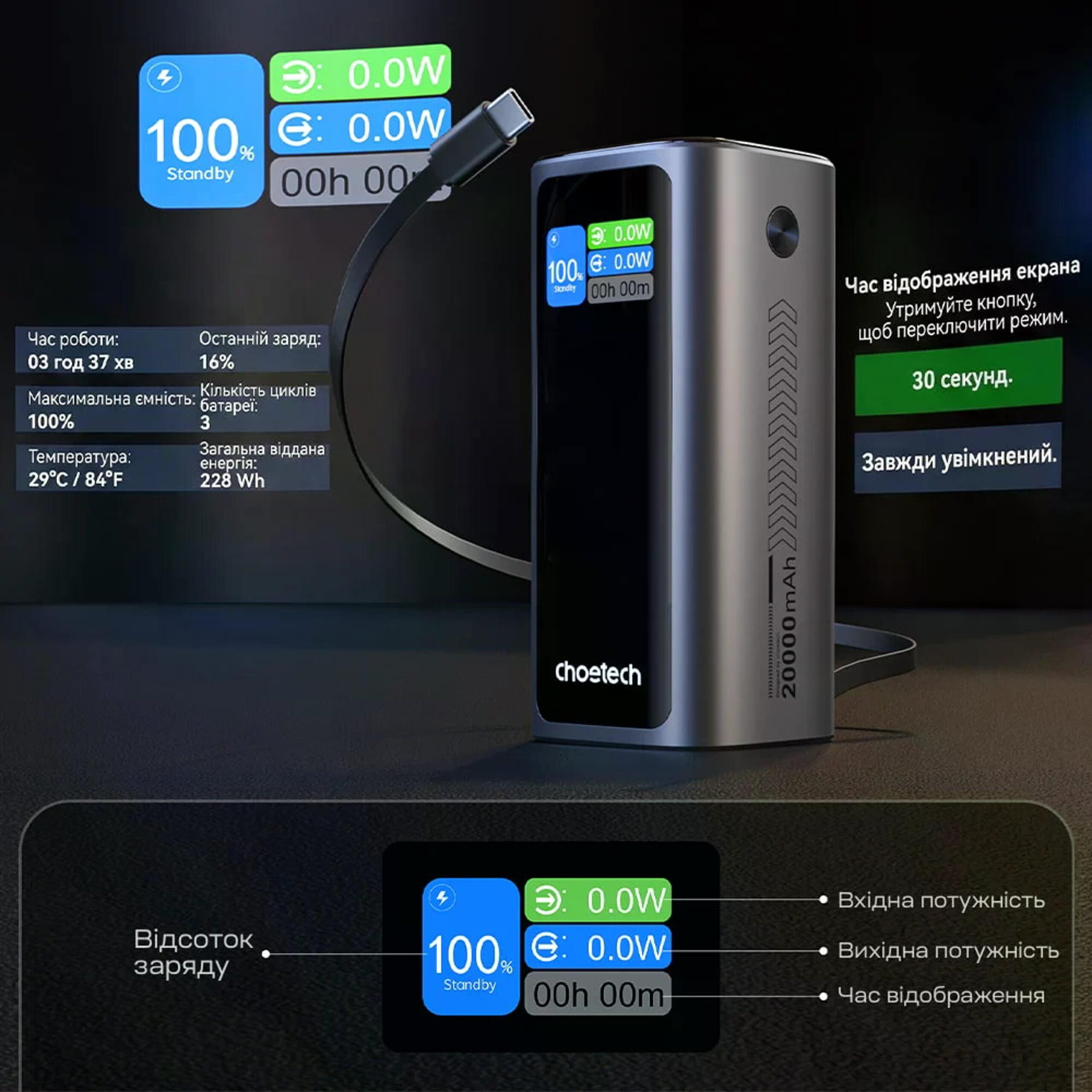 Павербанк Choetech B815 20000mAh серый 130W QC3.0 PD3.0 TFT смарт-дисплей, встроенный кабель. — изображение 7