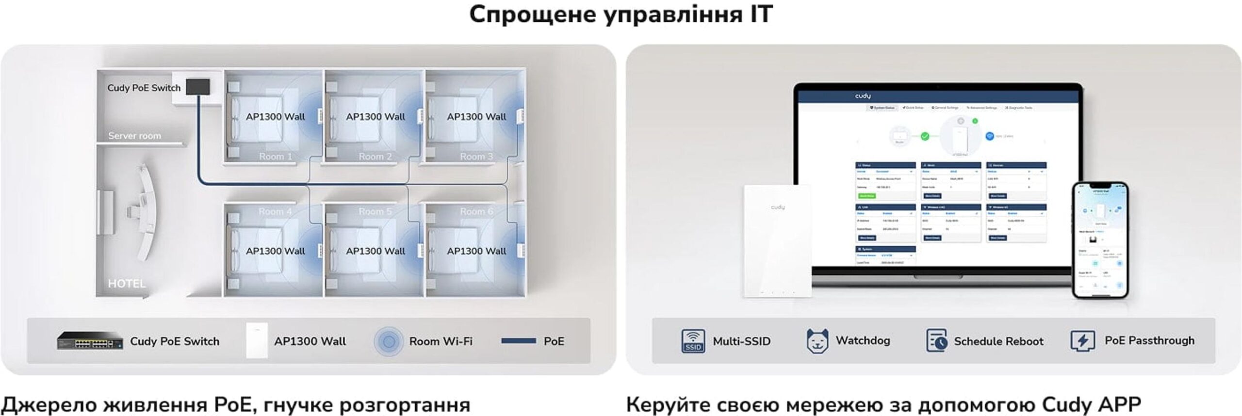 Настенная точка доступа Cudy AP1300 Wall Wi-Fi 5 AC1200 Mesh 5 гигабитных портов PoE passthrough — изображение 11