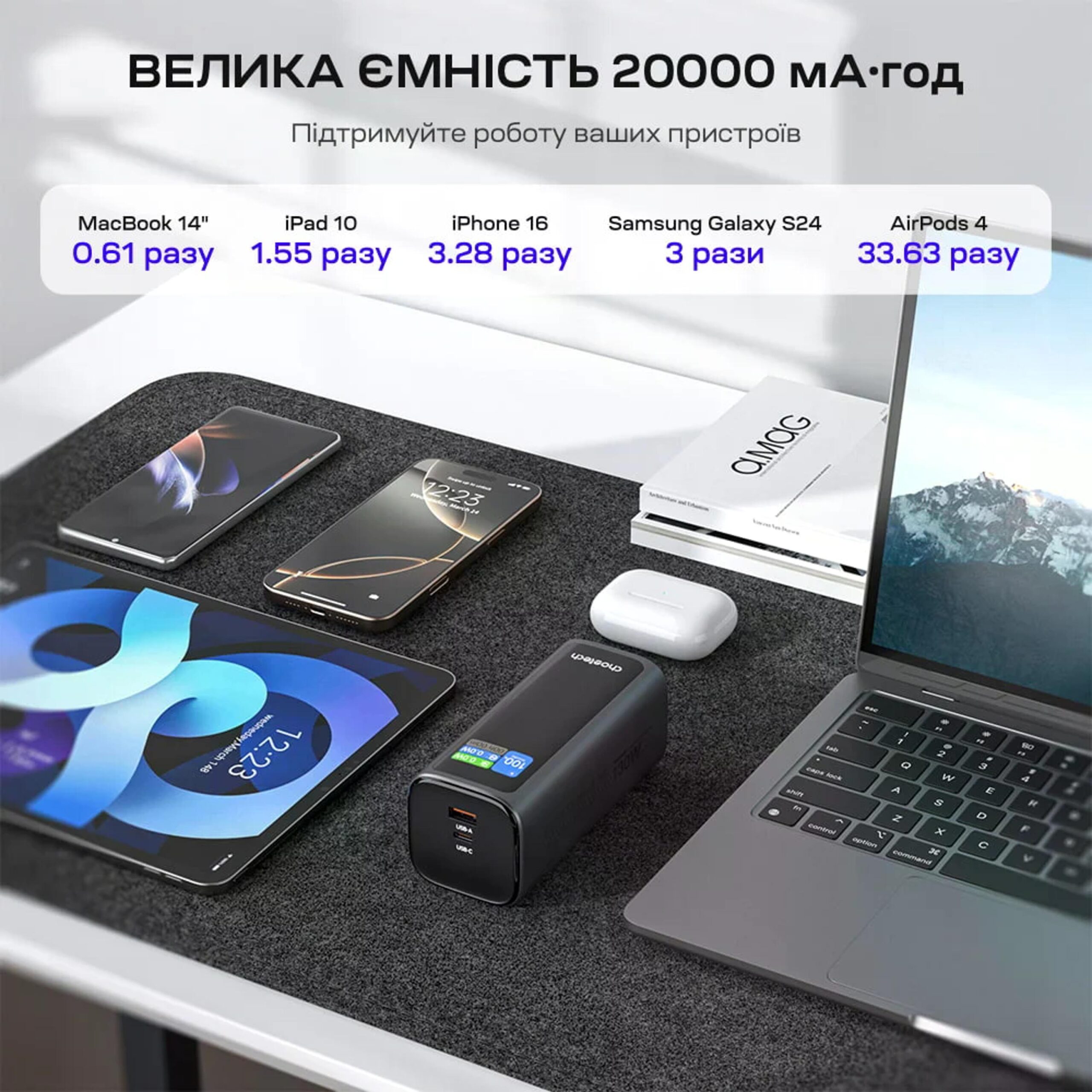 Павербанк Choetech B815 20000mAh серый 130W QC3.0 PD3.0 TFT смарт-дисплей, встроенный кабель. — изображение 6